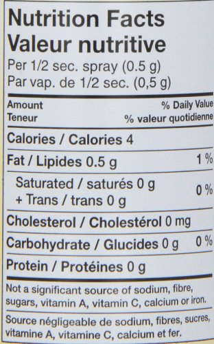 Butter/Saveur De Beu